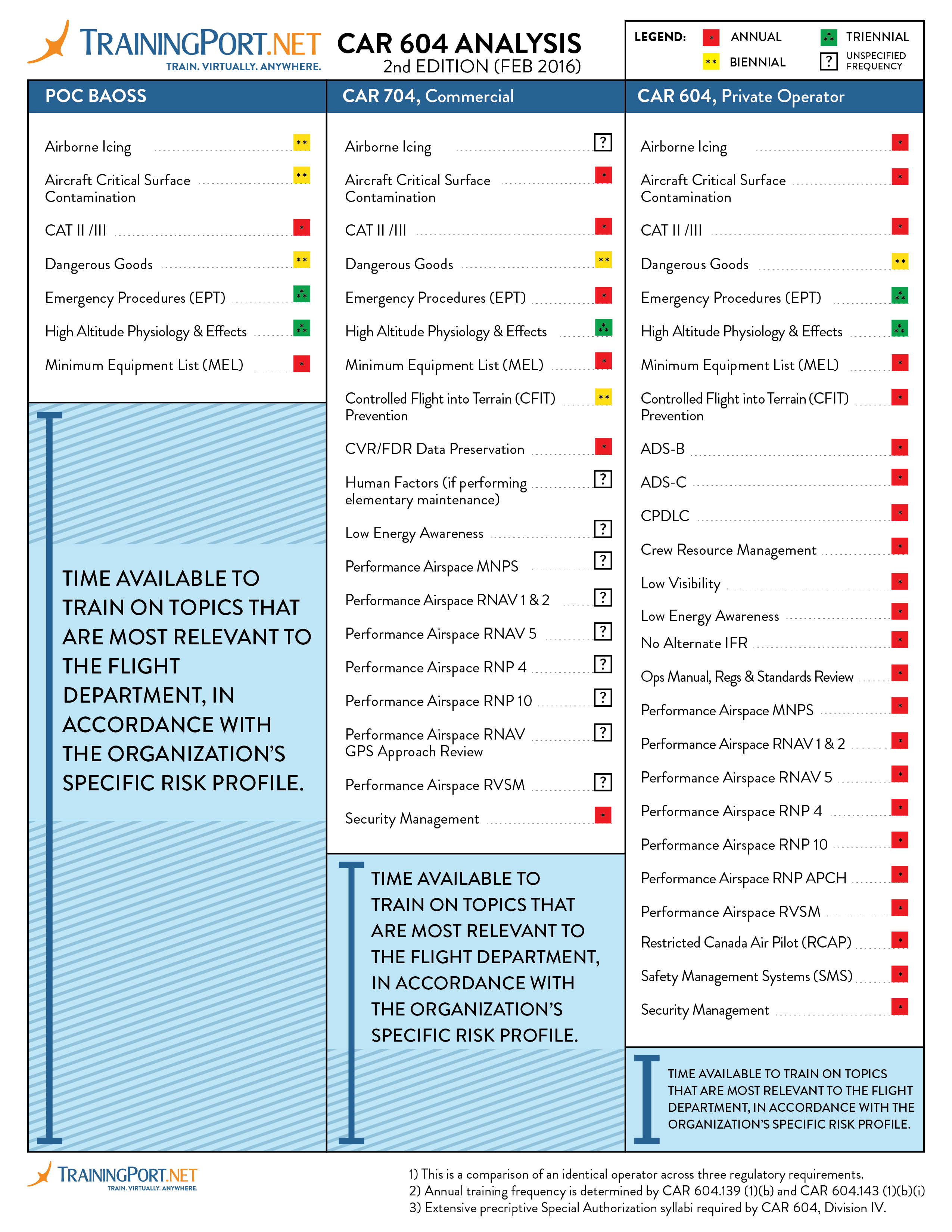 TrainingPort.net CAR 604 Analysis-2016-01 original png